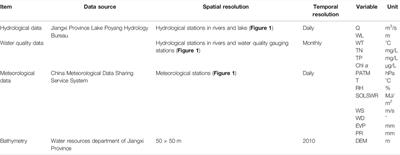 A Real-Time Assessment of Aquatic Ecological Health Using a Process-Based Model: An Example From Lake Poyang, China